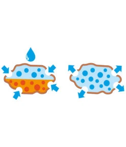 Seramis Pflanz-Granulat Für Zimmerpflanzen 10 Seramis Pflanz-Granulat Für Zimmerpflanzen -Biohort || Compo || Elho Verkäufe 394643 WE MO 003 SeramisPflanzgranulat 394650 394668 396721